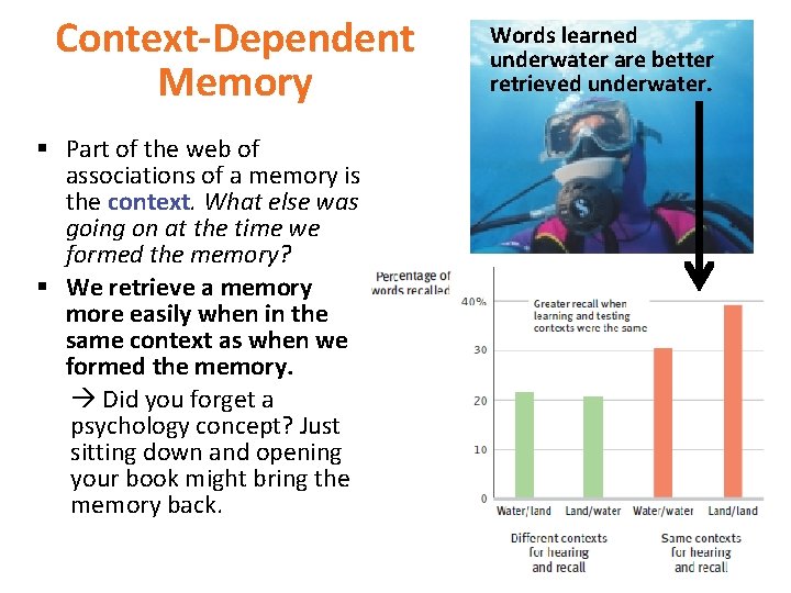 Context-Dependent Memory § Part of the web of associations of a memory is the