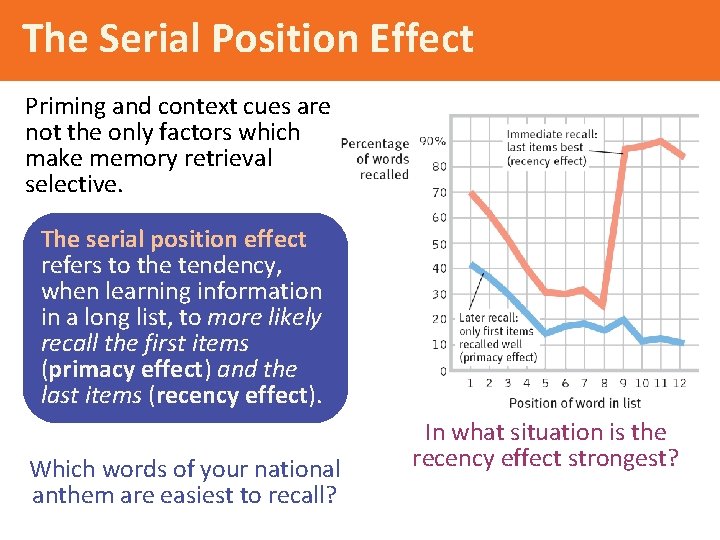 The Serial Position Effect Priming and context cues are not the only factors which