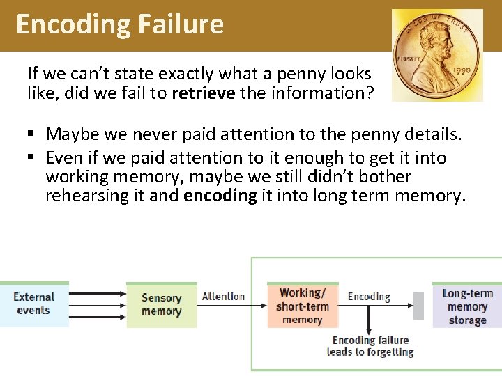 Encoding Failure If we can’t state exactly what a penny looks like, did we