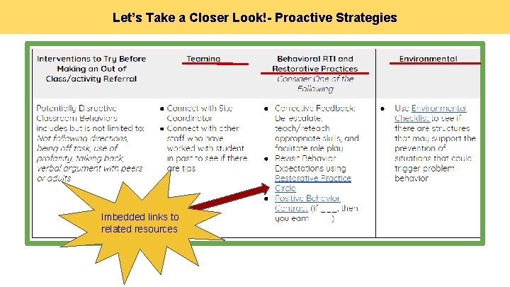 Let’s Take a Closer Look!- Proactive Strategies Imbedded links to related resources 