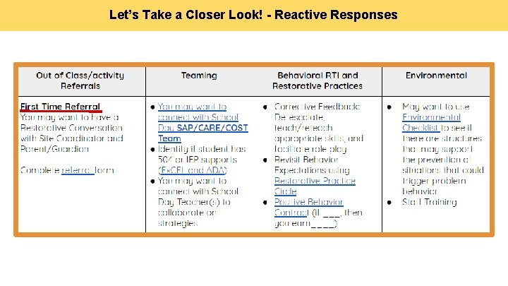 Let’s Take a Closer Look! - Reactive Responses 