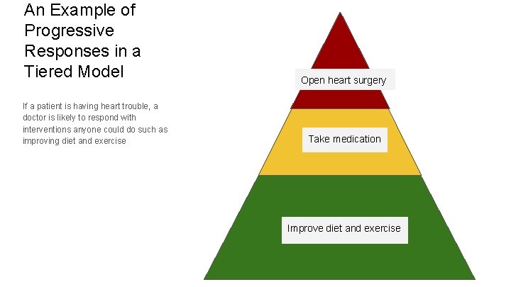 An Example of Progressive Responses in a Tiered Model If a patient is having