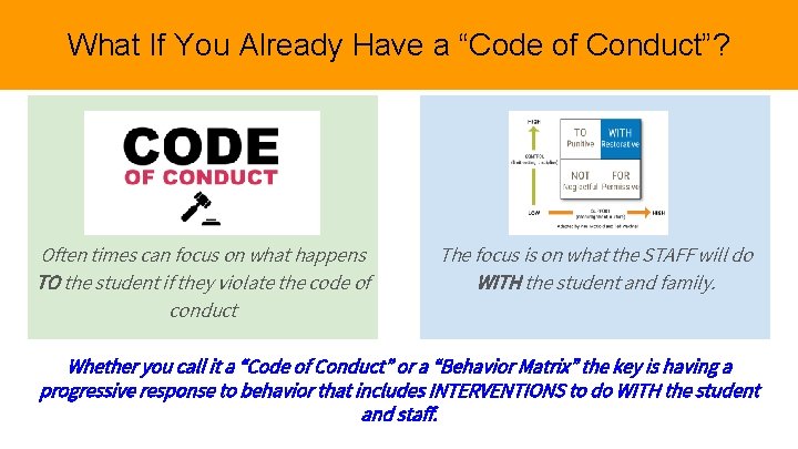 What If You Already Have a “Code of Conduct”? Often times can focus on