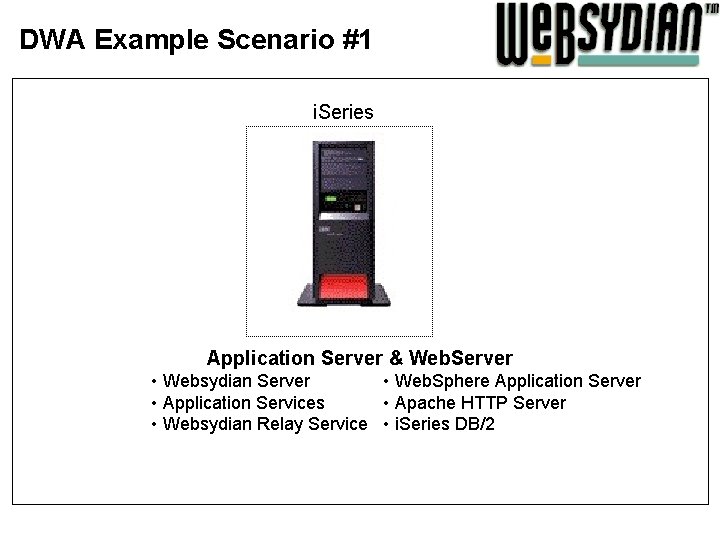 DWA Example Scenario #1 i. Series Application Server & Web. Server • Websydian Server