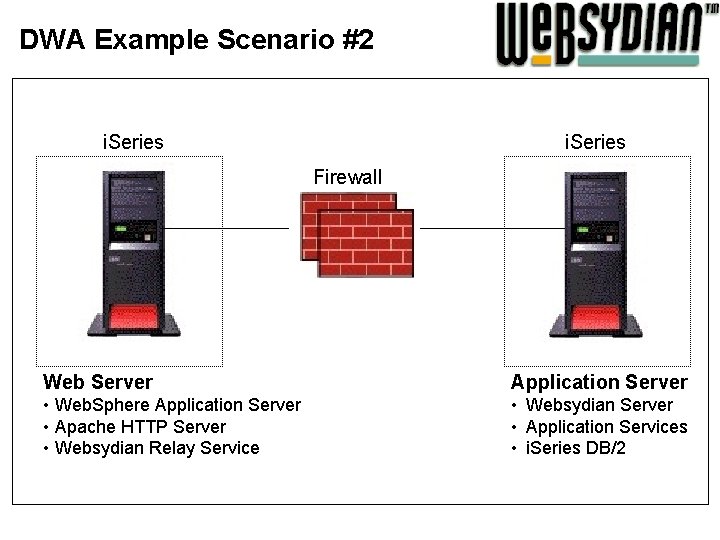 DWA Example Scenario #2 i. Series Firewall Web Server Application Server • Web. Sphere