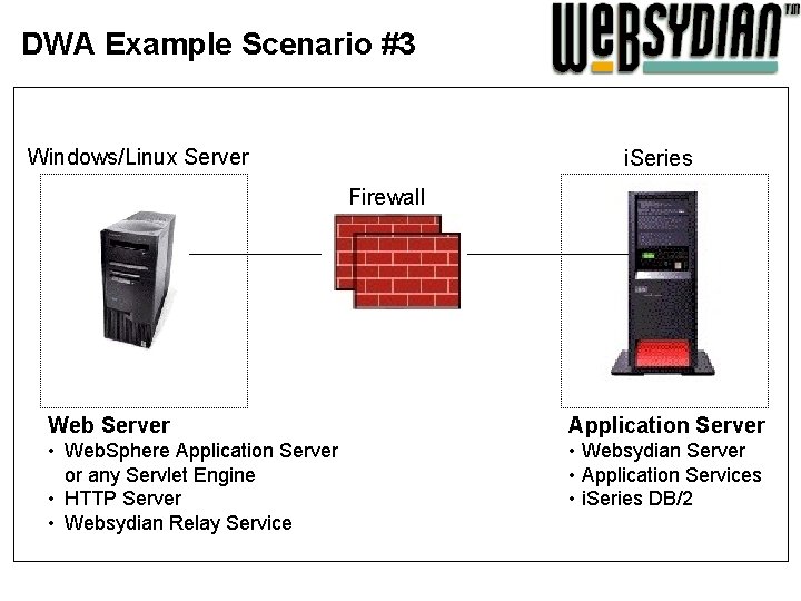 DWA Example Scenario #3 Windows/Linux Server i. Series Firewall Web Server Application Server •