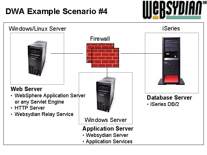 DWA Example Scenario #4 i. Series Windows/Linux Server Firewall Web Server • Web. Sphere