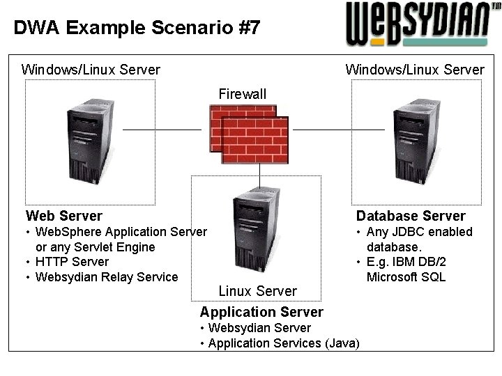 DWA Example Scenario #7 Windows/Linux Server Firewall Web Server Database Server • Web. Sphere