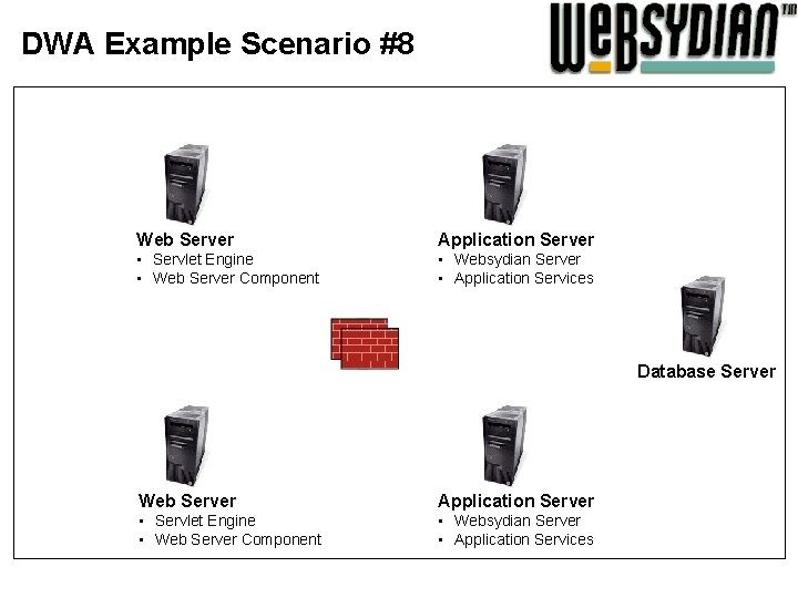 DWA Example Scenario #8 Web Server Application Server • Servlet Engine • Web Server