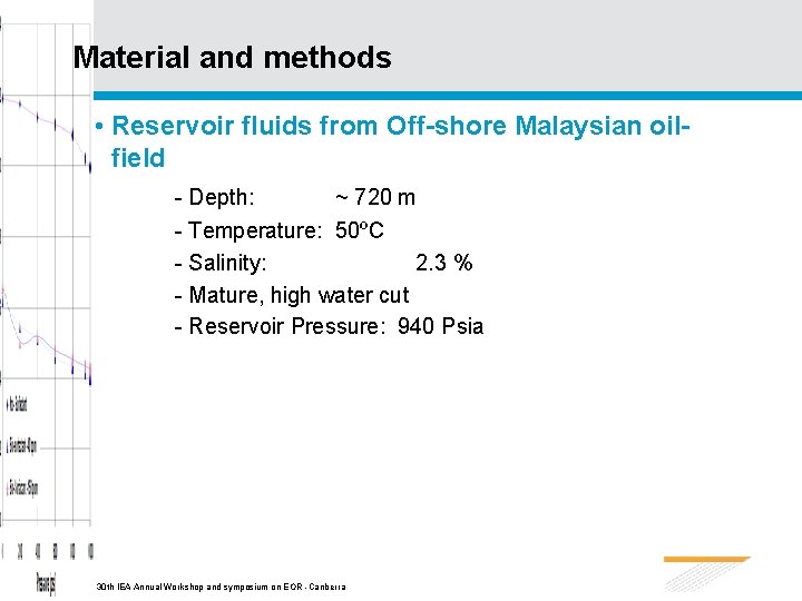 Material and methods • Reservoir fluids from Off-shore Malaysian oilfield - Depth: ~ 720