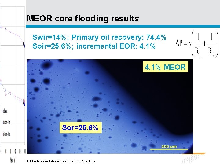 MEOR core flooding results Swir=14%; Primary oil recovery: 74. 4% Soir=25. 6%; incremental EOR: