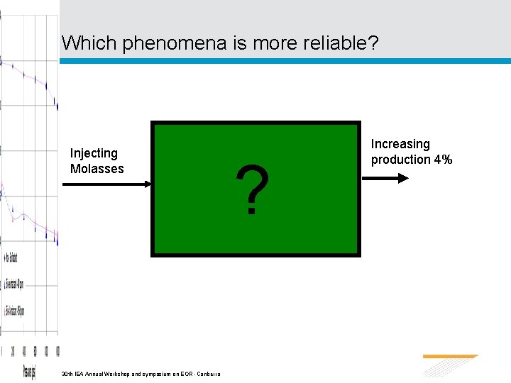 Which phenomena is more reliable? Injecting Molasses 30 th IEA Annual Workshop and symposium