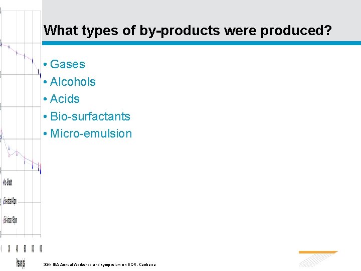 What types of by-products were produced? • Gases • Alcohols • Acids • Bio-surfactants