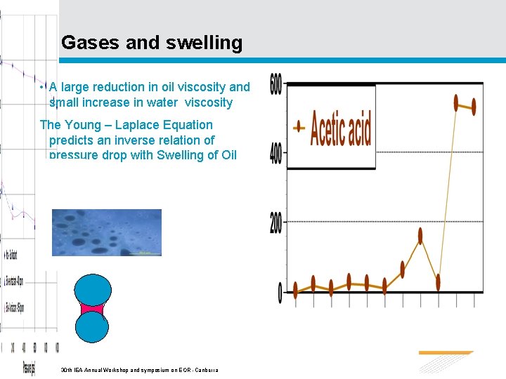 Gases and swelling • A large reduction in oil viscosity and small increase in