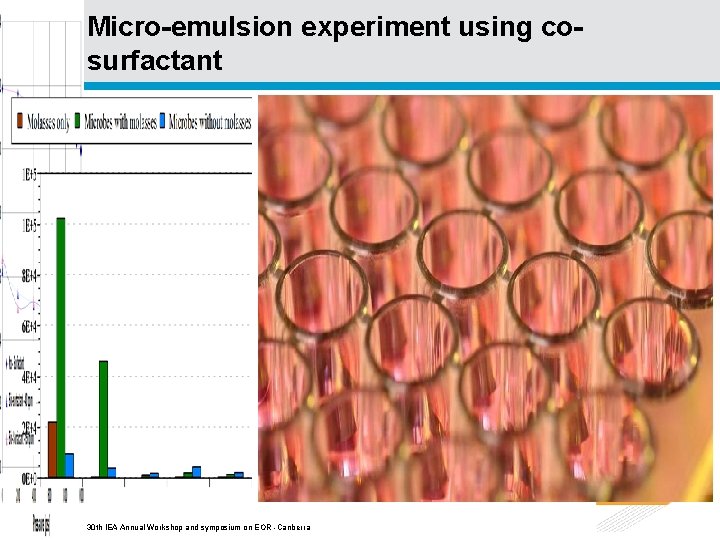 Micro-emulsion experiment using cosurfactant 30 th IEA Annual Workshop and symposium on EOR -Canberra