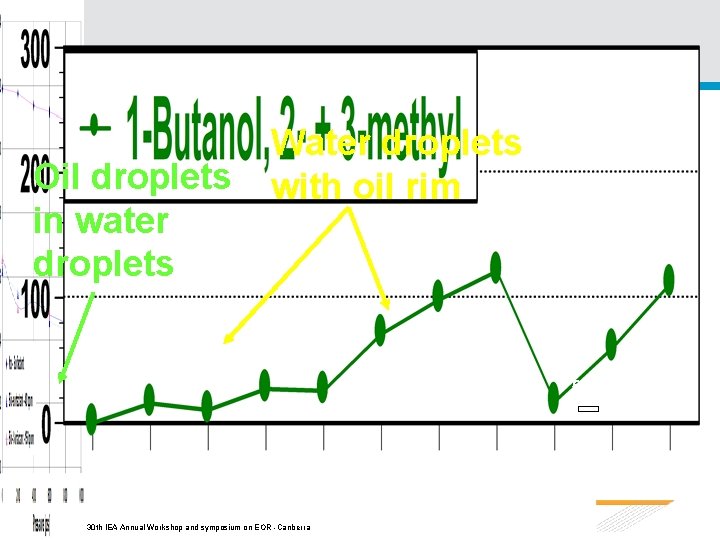 Oil droplets in water droplets Water droplets with oil rim 5 mm 30 th