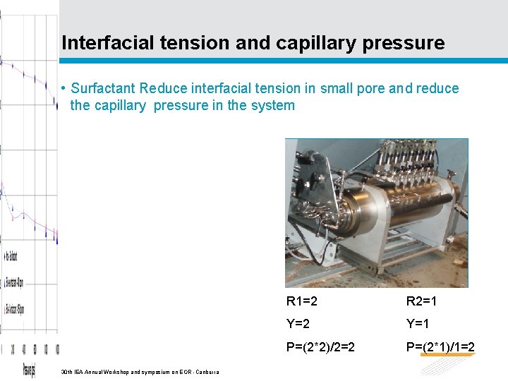 Interfacial tension and capillary pressure • Surfactant Reduce interfacial tension in small pore and