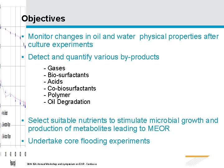 Objectives • Monitor changes in oil and water physical properties after culture experiments •