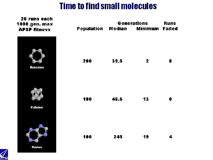 Time to find small molecules 