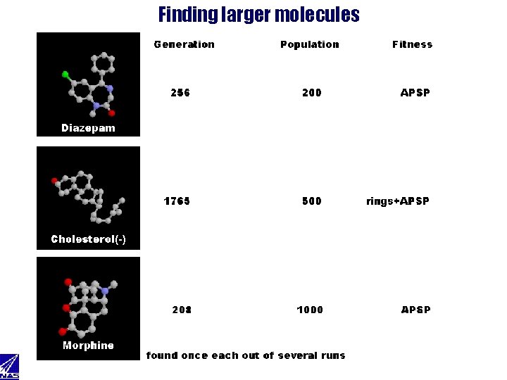 Finding larger molecules 