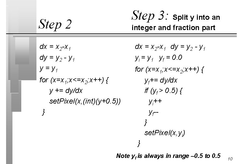 Step 3: Split y into an Step 2 integer and fraction part dx =