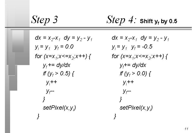 Step 3 Step 4: Shift y by 0. 5 f dx = x 2