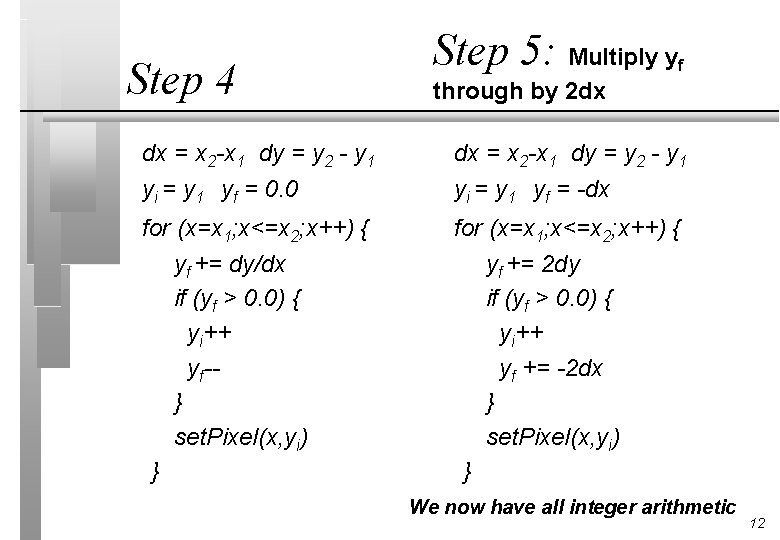 Step 4 Step 5: Multiply y f through by 2 dx dx = x