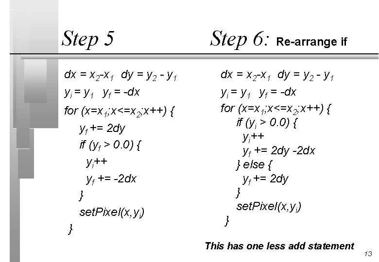 Step 5 Step 6: Re-arrange if dx = x 2 -x 1 dy =
