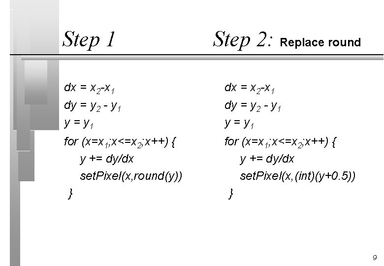 Step 1 Step 2: Replace round dx = x 2 -x 1 dy =
