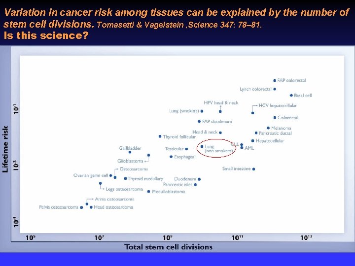 Variation in cancer risk among tissues can be explained by the number of stem
