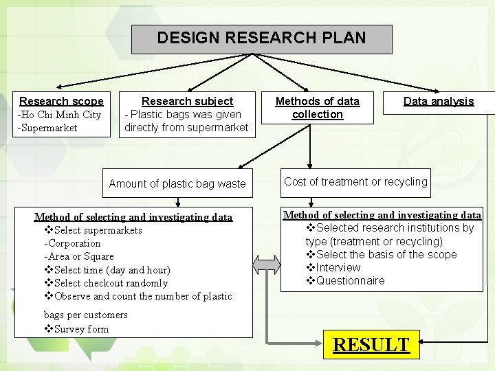 DESIGN RESEARCH PLAN Research scope -Ho Chi Minh City -Supermarket Research subject - Plastic