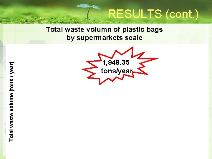 RESULTS (cont. ) Total waste volume (tons / year) Total waste volumn of plastic