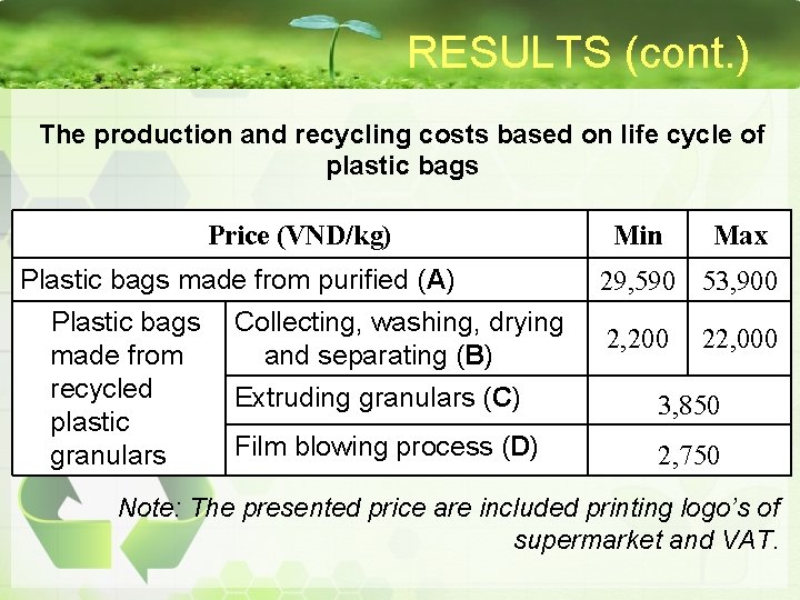 RESULTS (cont. ) The production and recycling costs based on life cycle of plastic