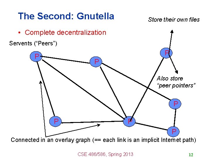 The Second: Gnutella Store their own files • Complete decentralization Servents (“Peers”) P P