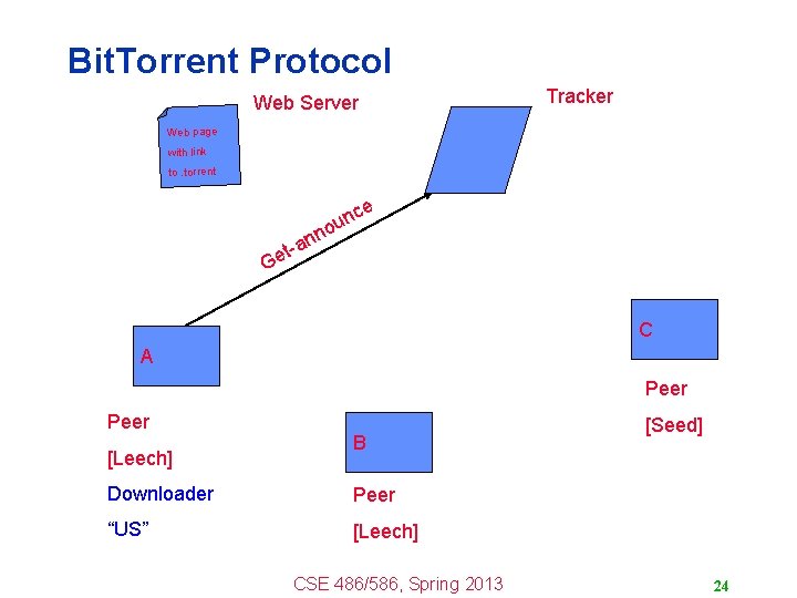 Bit. Torrent Protocol Web Server Tracker Web page with link to. torrent n an