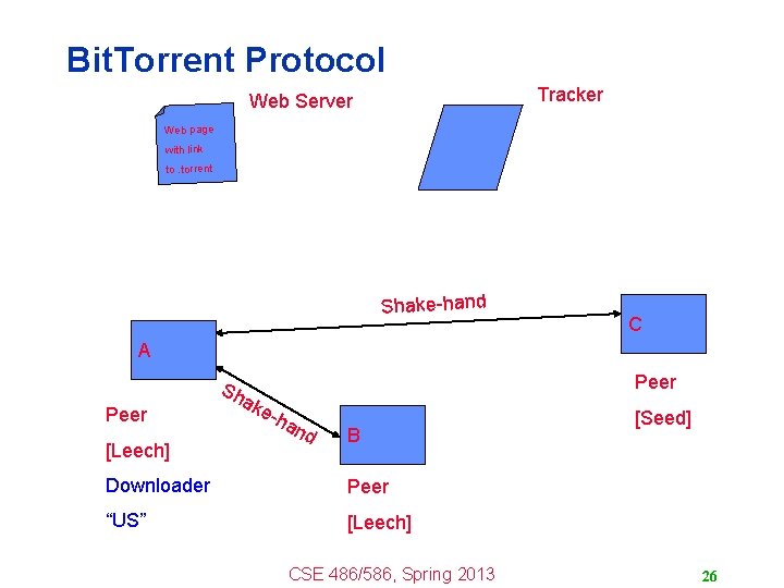 Bit. Torrent Protocol Tracker Web Server Web page with link to. torrent Shake-hand C