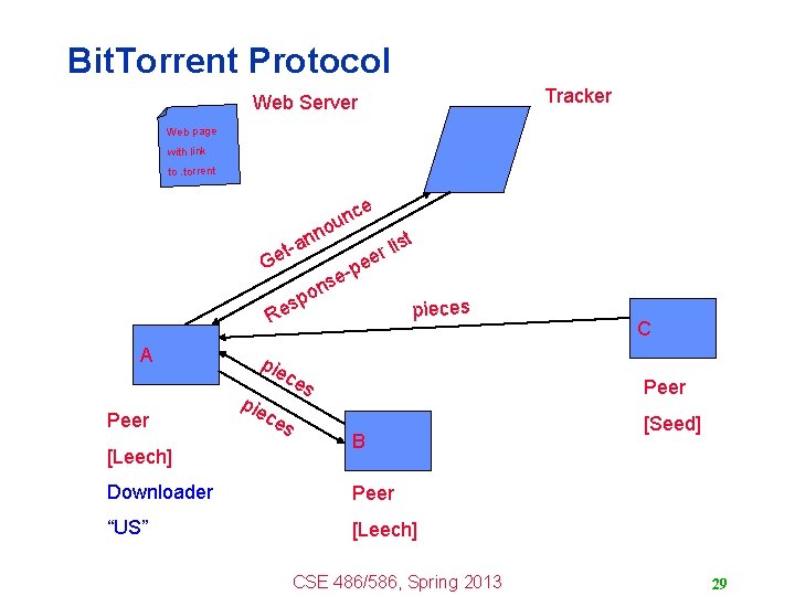 Bit. Torrent Protocol Tracker Web Server Web page with link to. torrent ce n
