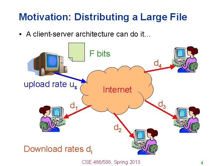 Motivation: Distributing a Large File • A client-server architecture can do it… F bits