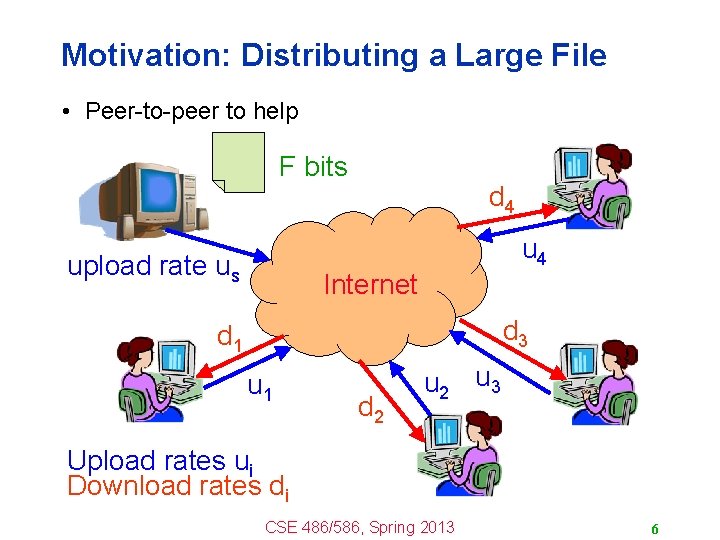 Motivation: Distributing a Large File • Peer-to-peer to help F bits upload rate us