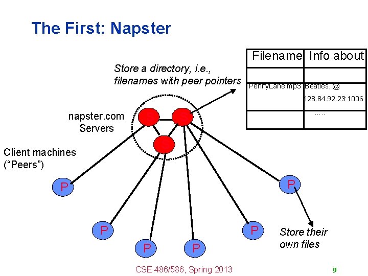 The First: Napster Filename Info about Store a directory, i. e. , filenames with