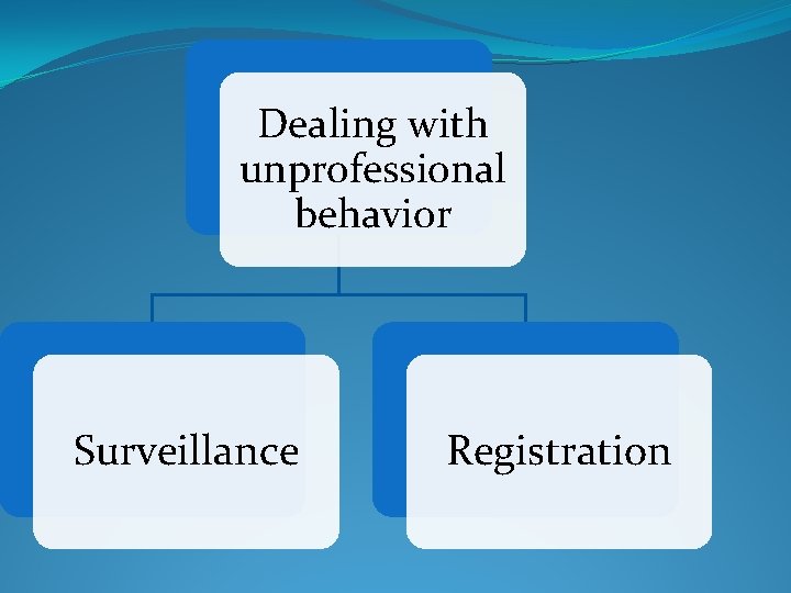 Dealing with unprofessional behavior Surveillance Registration 