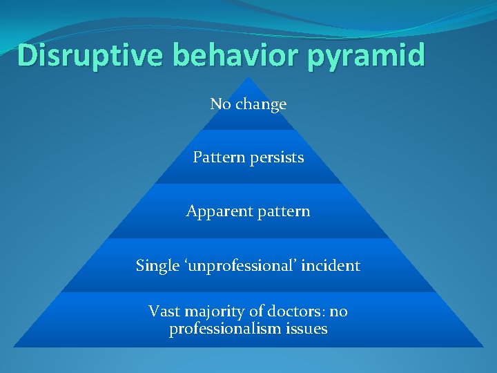 Disruptive behavior pyramid No change Pattern persists Apparent pattern Single ‘unprofessional’ incident Vast majority