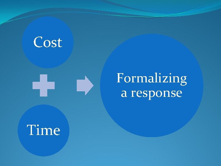 Cost Formalizing a response Time 