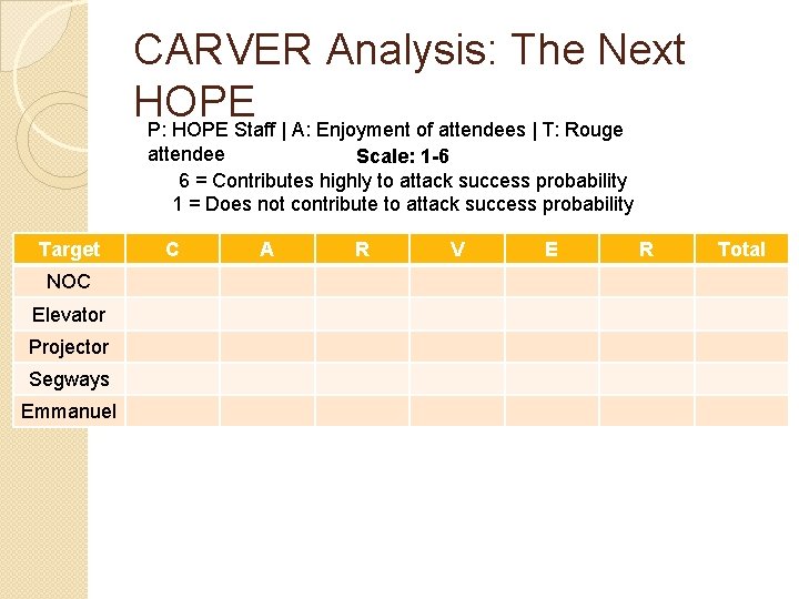 CARVER Analysis: The Next HOPE P: HOPE Staff | A: Enjoyment of attendees |