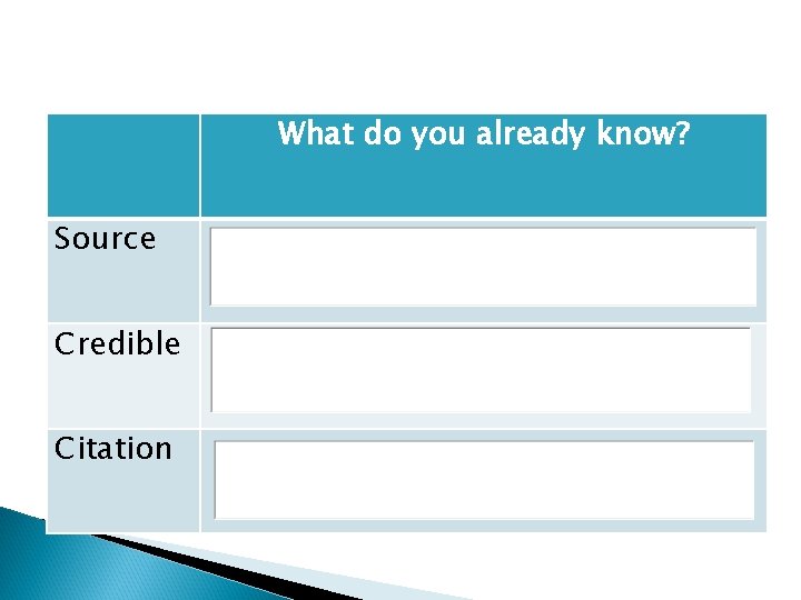 What do you already know? Source Credible Citation 