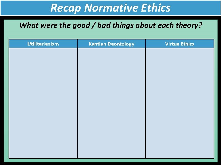 Recap Normative Ethics What were the good / bad things about each theory? Utilitarianism