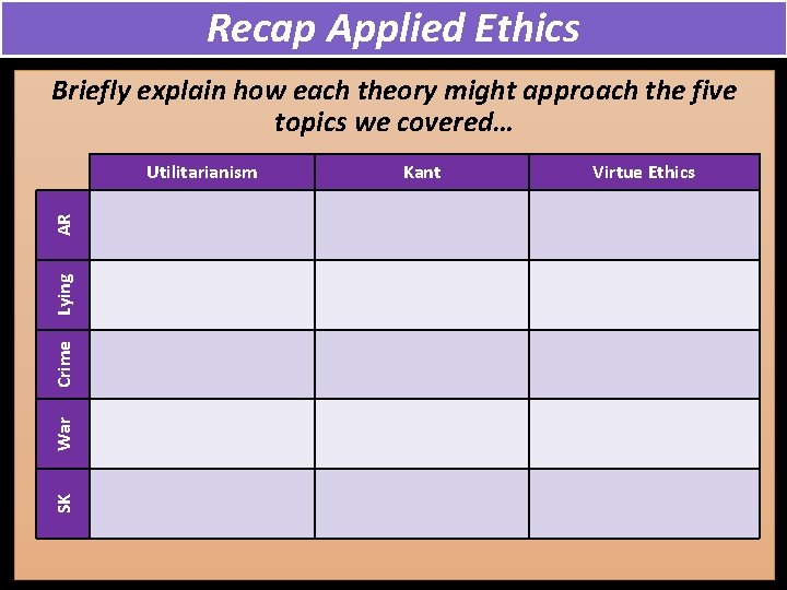 Recap Applied Ethics Briefly explain how each theory might approach the five topics we