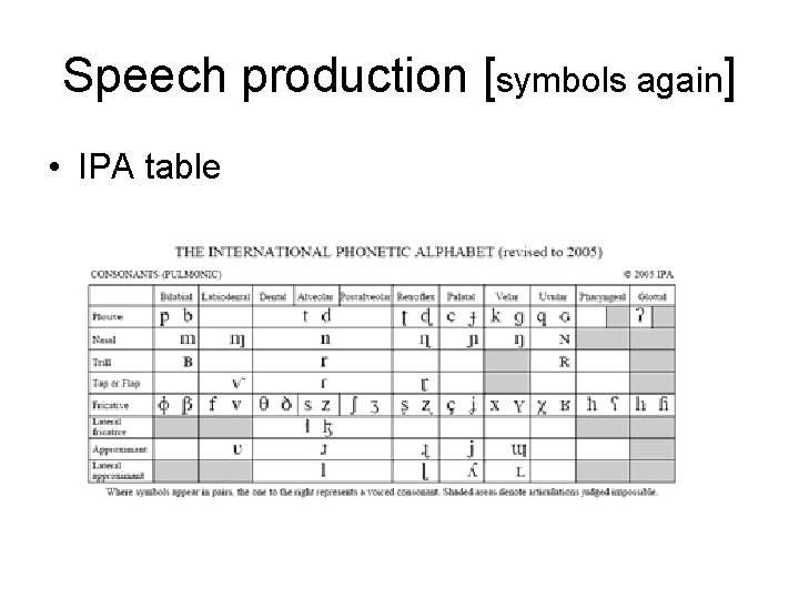 Speech production [symbols again] • IPA table 