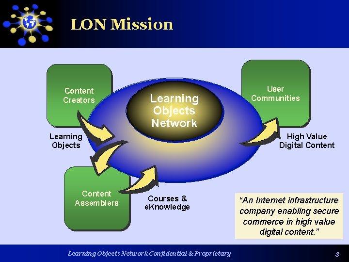 LON Mission Content Creators Learning Objects Network Learning Objects Content Assemblers User Communities High