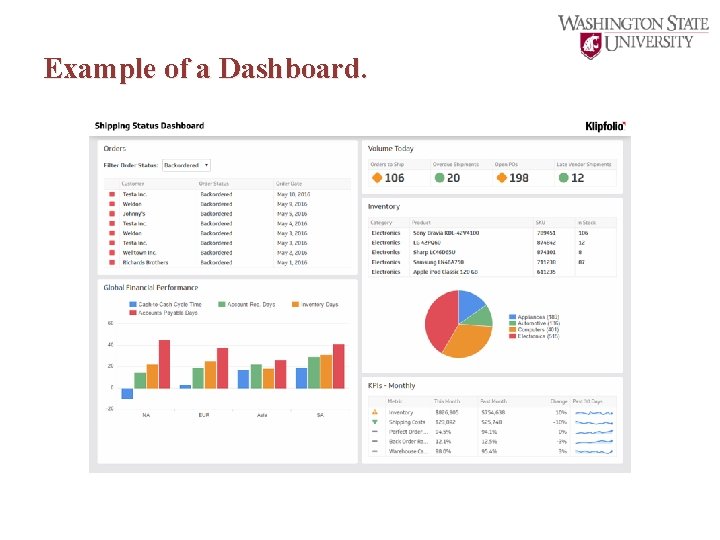 Example of a Dashboard. 